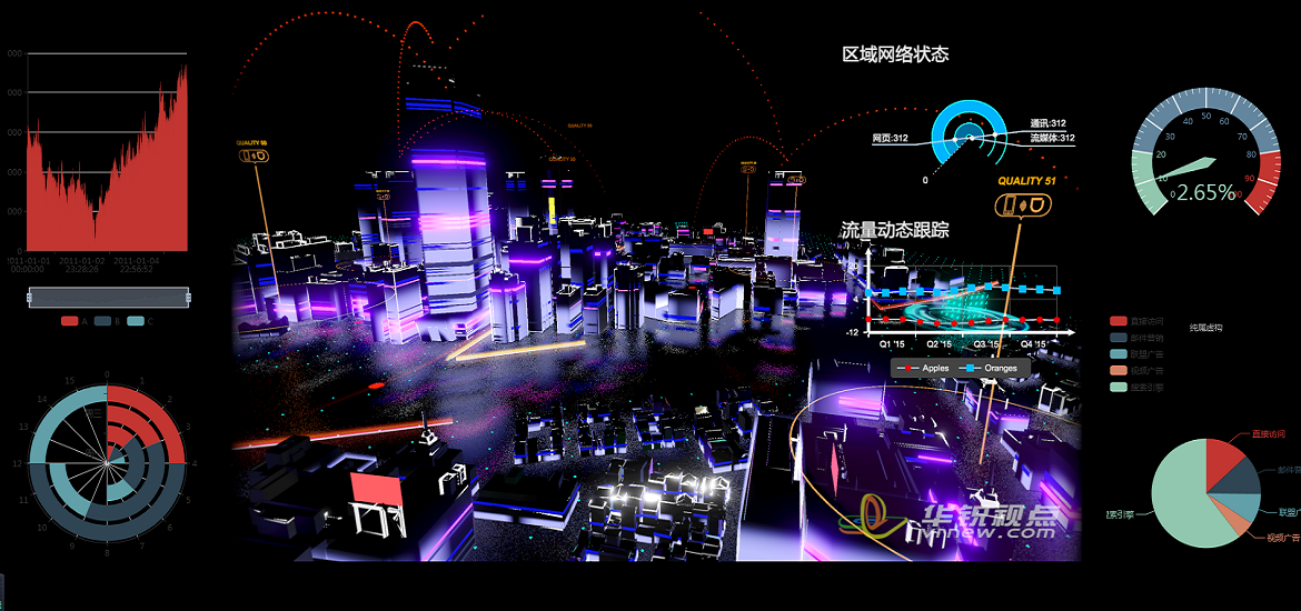 三维数据可视化演示