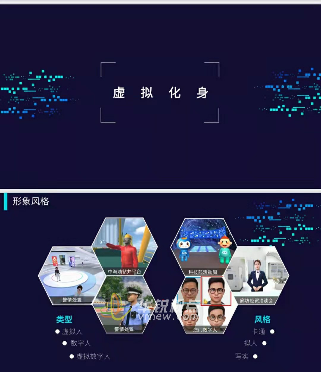 数字虚拟人技术