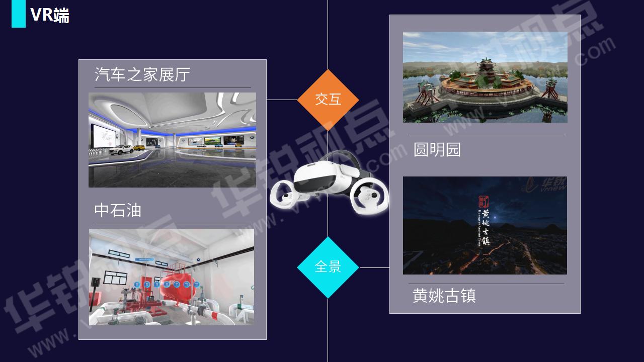 华锐视点VR/AR/元宇宙业务介绍