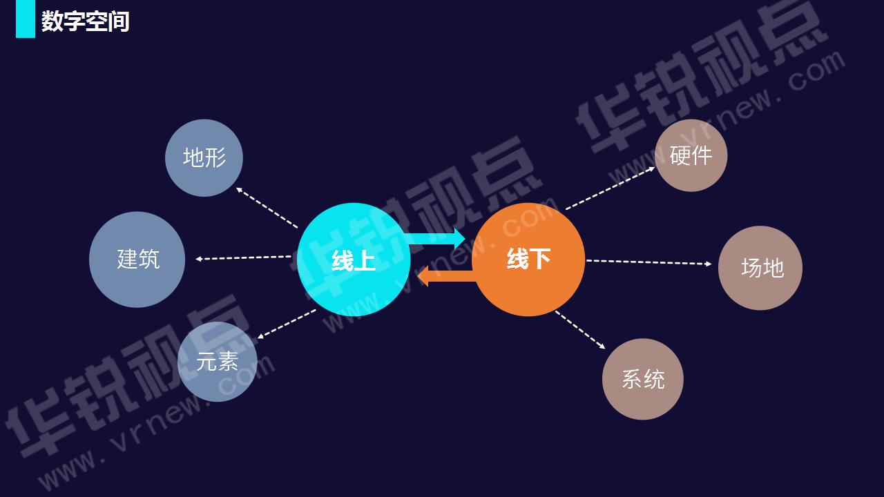 华锐视点VR/AR/元宇宙业务介绍