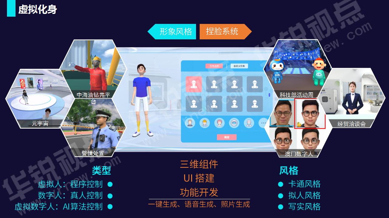 华锐视点VR/AR/元宇宙业务介绍