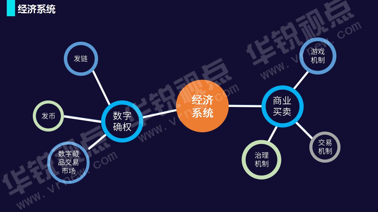 华锐视点VR/AR/元宇宙业务介绍