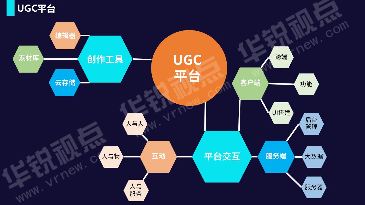 华锐视点VR/AR/元宇宙业务介绍