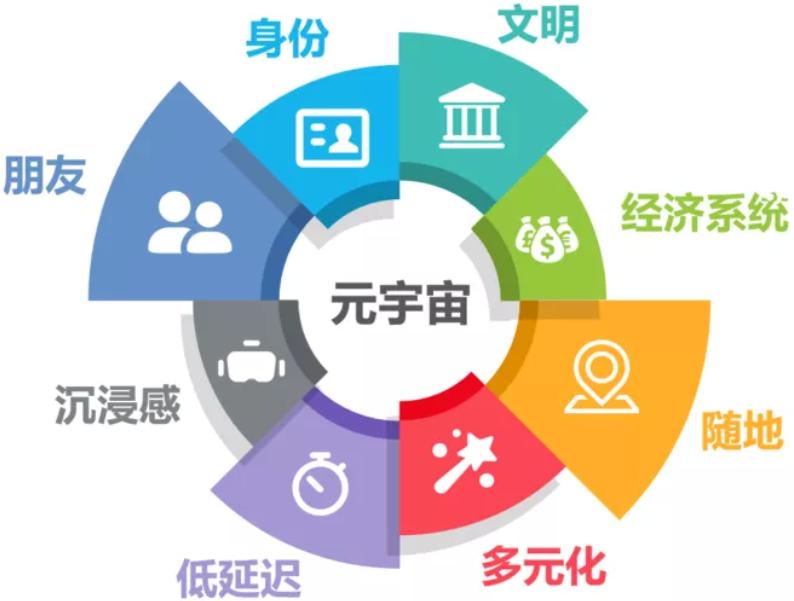 元宇宙平台