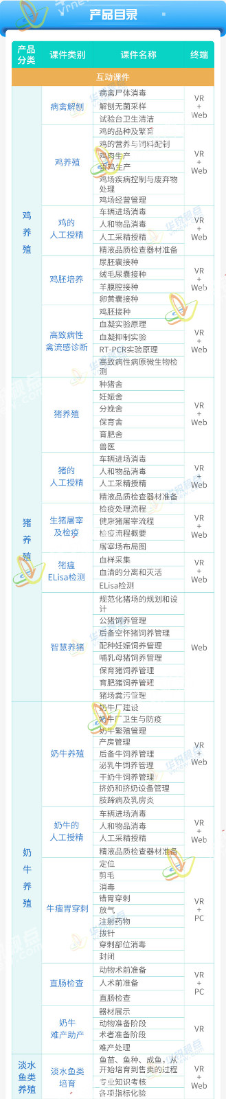 VR仿真模拟实验