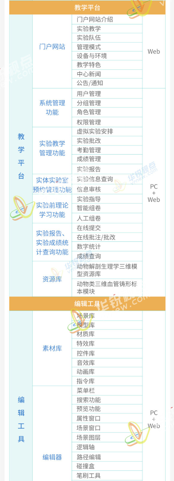 动物养殖VR虚拟仿真实训课件